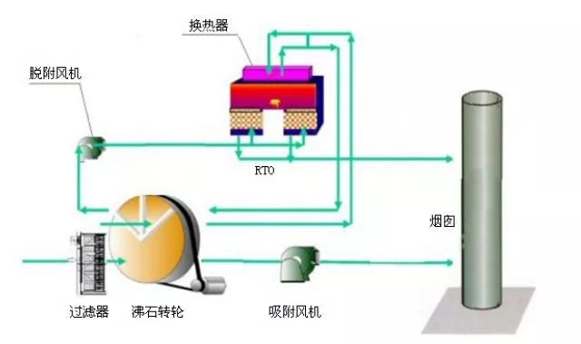 沸石轉(zhuǎn)輪